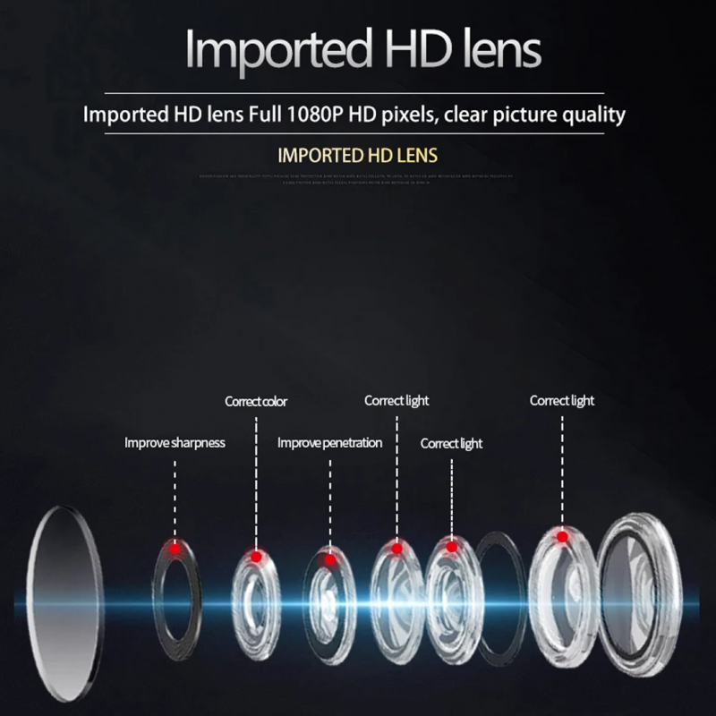 A9 HD Camera 1080P WiFi